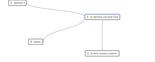 superbe titre de collection